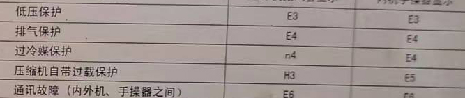 万宁空调电话在哪里找